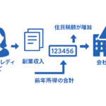 チャットレディと住民税：副業バレの理由と対策、安心して稼ぐために